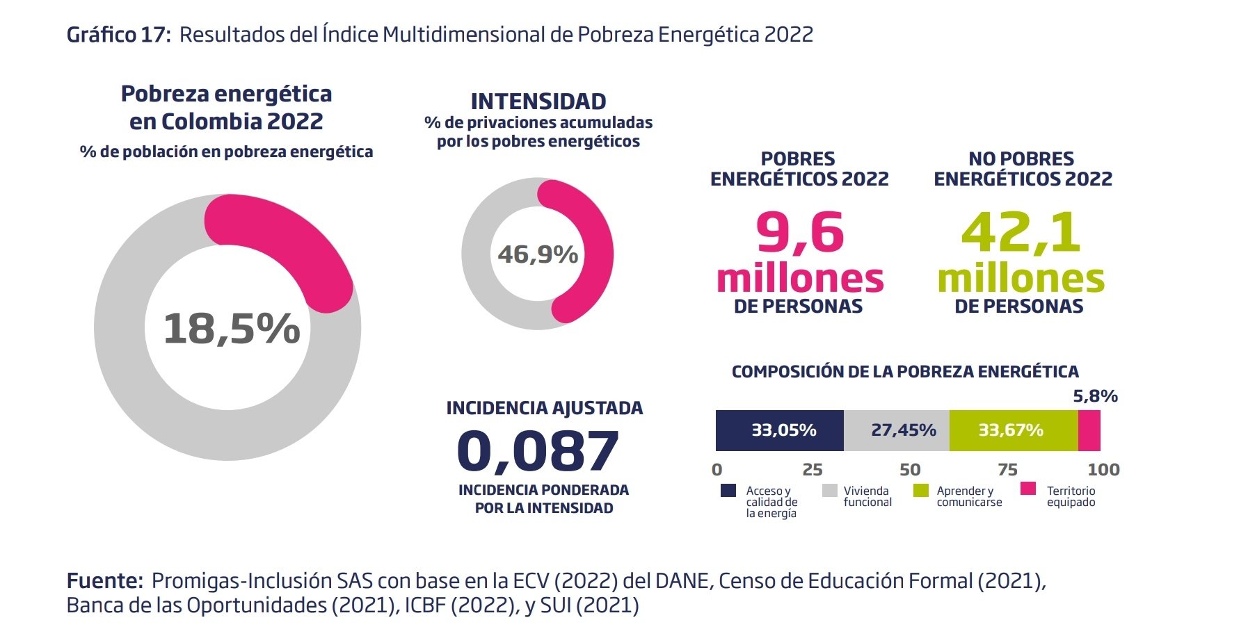 El IMPE y la transición energética justa